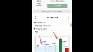 The Binary Digit Match Bot That Recover your Lost