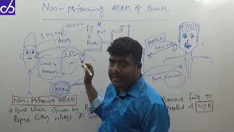 Jaiib PPB U29 NPA(Non Performing Assets)