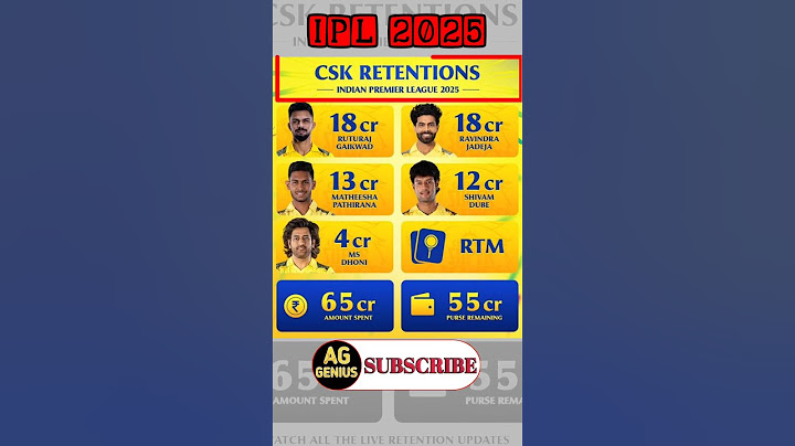 | IPL 2025 Auction | IPL Retention List | CSK Players Retention List | Ruturaj Gaikwad | MS Dhoni |