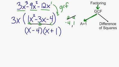 Factoring Multiple Methods