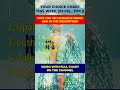 Your Choice Chart No. 5 - This Week TOP 5 (02.02.2026) #popmusic #hits #music #polishmusic #chart