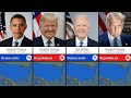 【Trump 2025 update】Timeline of US president