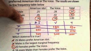 Vance High School Math I: Frequency Tables Video 1