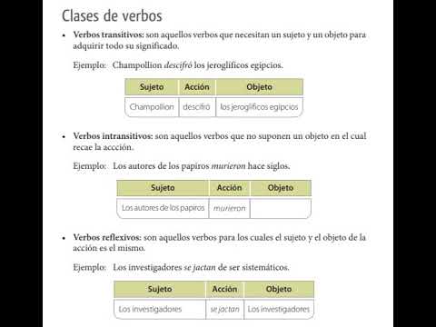 Clases de verbos - YouTube