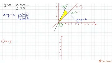 Determine graphically\nthe coordinates of the vertices of a triangle, the equations of whose sid...