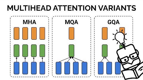 Multi-Head Attention (MHA), Multi-Query Attention (MQA), Grouped Query Attention (GQA) Explained