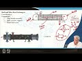Lecture 45: Design of Shell and Tube Heat Exchangers- a general overview #swayamprabha