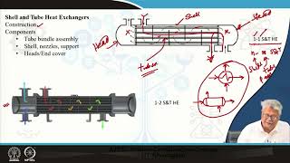 Lecture 45: Design of Shell and Tube Heat Exchangers- a general overview #swayamprabha
