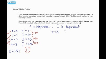 6.1 & 6.2 Graphs of Relations and Linear Relations (Grandmaster - Pre-Calculus 10)