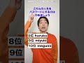 日本人 漏洩パスワードランキング〜人名編〜