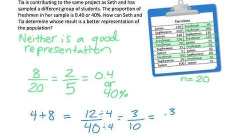 11.5  Margin of Error