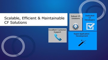 Rapid Web Application Development With Expert ColdFusion Programmer
