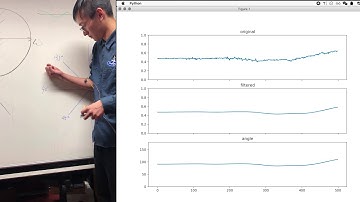 Digital Signal Processing IIR Demo