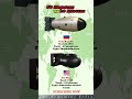 💣⚡ NUCLEAR POWER UNLEASHED: TSAR BOMBA vs FAT MAN 🔥 #shorts #subscribe #america #russia