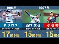 【最多勝】パ・リーグの最多勝を獲得した選手を30年分並べてみた【涌井秀章 岩隈久志 田中将大 金子千尋 山本由伸】