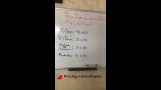 How Does Foreclosure Affect My Credit Score
