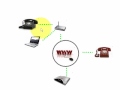 What is VoIP ?