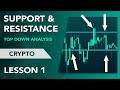 CRYPTO INFRASTRUCTURE - LESSON 1 | How To Find Support and Resistance