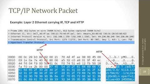 Introduction to Packet Analysis - Part 2: Network Protocols