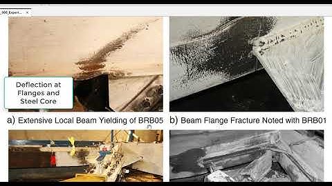 ABAQUS- BRB(Buckling-Restrained Braced Frame) under Cyclic Loading