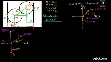 Applied Mechanics: Equilibrium- problem 1