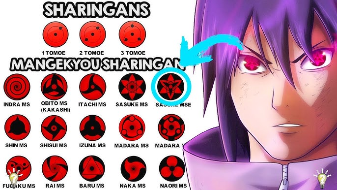 MAIOR FRAQUEZA DO SHARINGAN REVELADA! SASUKE EM APUROS! 