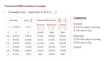Numerical Techniques (Cont.): Differentiation, Integration, & Solving ODEs in MATLAB