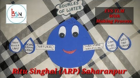 Sources of Water | EVS TLM | TLM for primary school