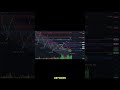 Silver Targets $66 & Crude Oil Coils At $100! - ROBERT KIYOSKI #shorts