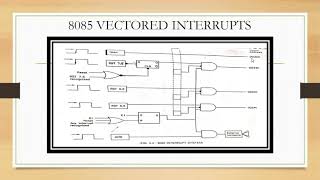 VECTOR INTERRUPT CH 5 - MALP