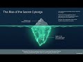 3-minute reading that changes your life / 《Co-Intelligence》 Ethan Mollick / Science