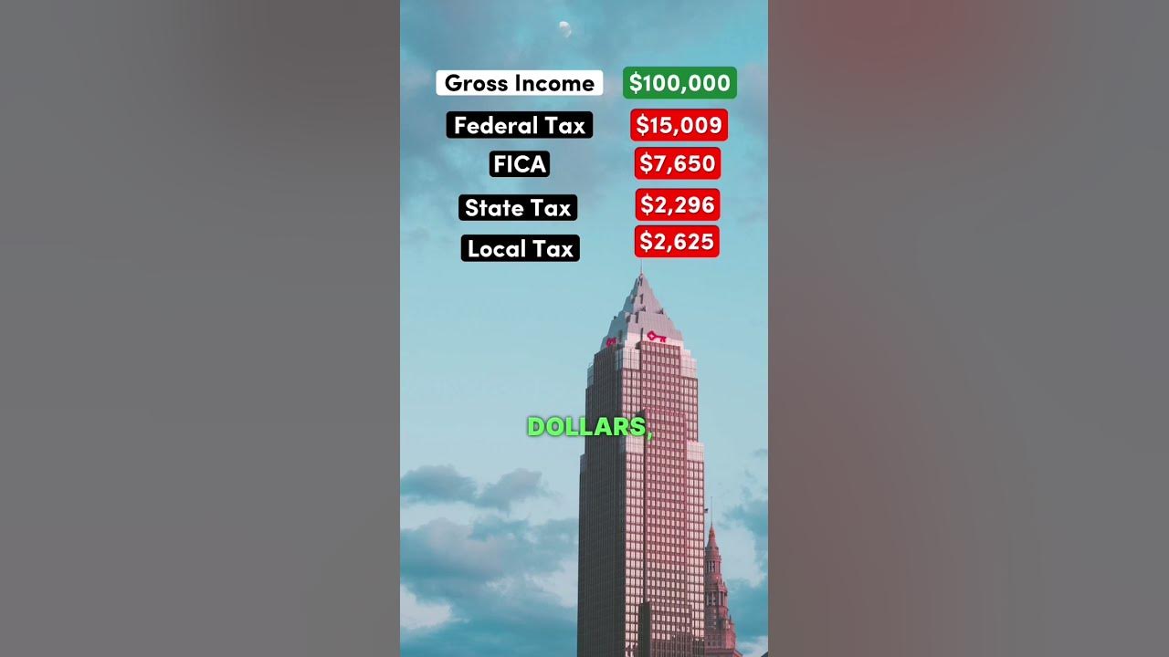 living-on-a-100k-salary-after-taxes-in-ohio-ohio-democrat