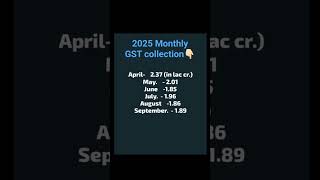 #current affairs😱#very crucial gst collection✅#must watch👍🏻#2025 latest gst collection#validsource🤞🏻