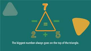 Addition and Subtraction Fact Families from A Grade Ahead