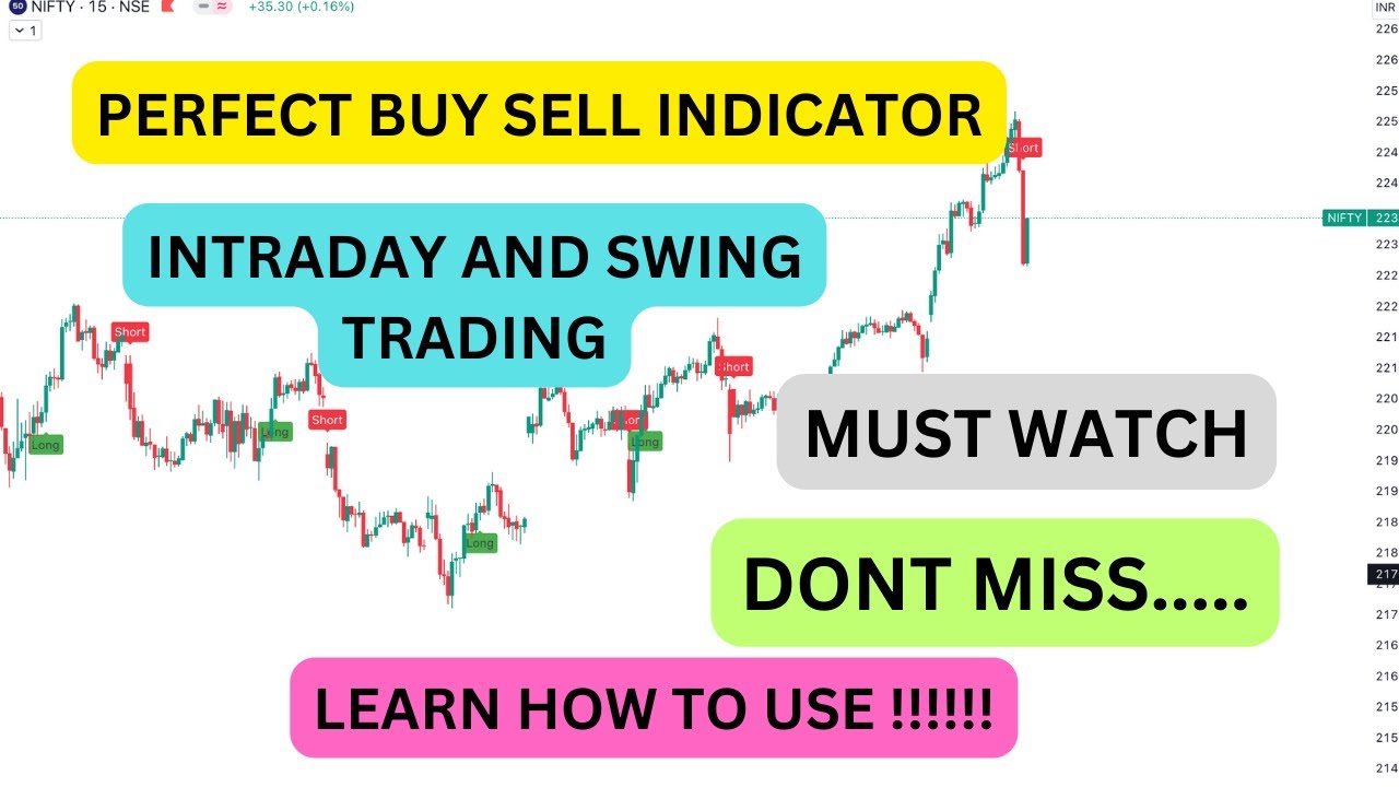 accurate-buy-sell-indicator-tradingview-optionsgurutamil-youtube