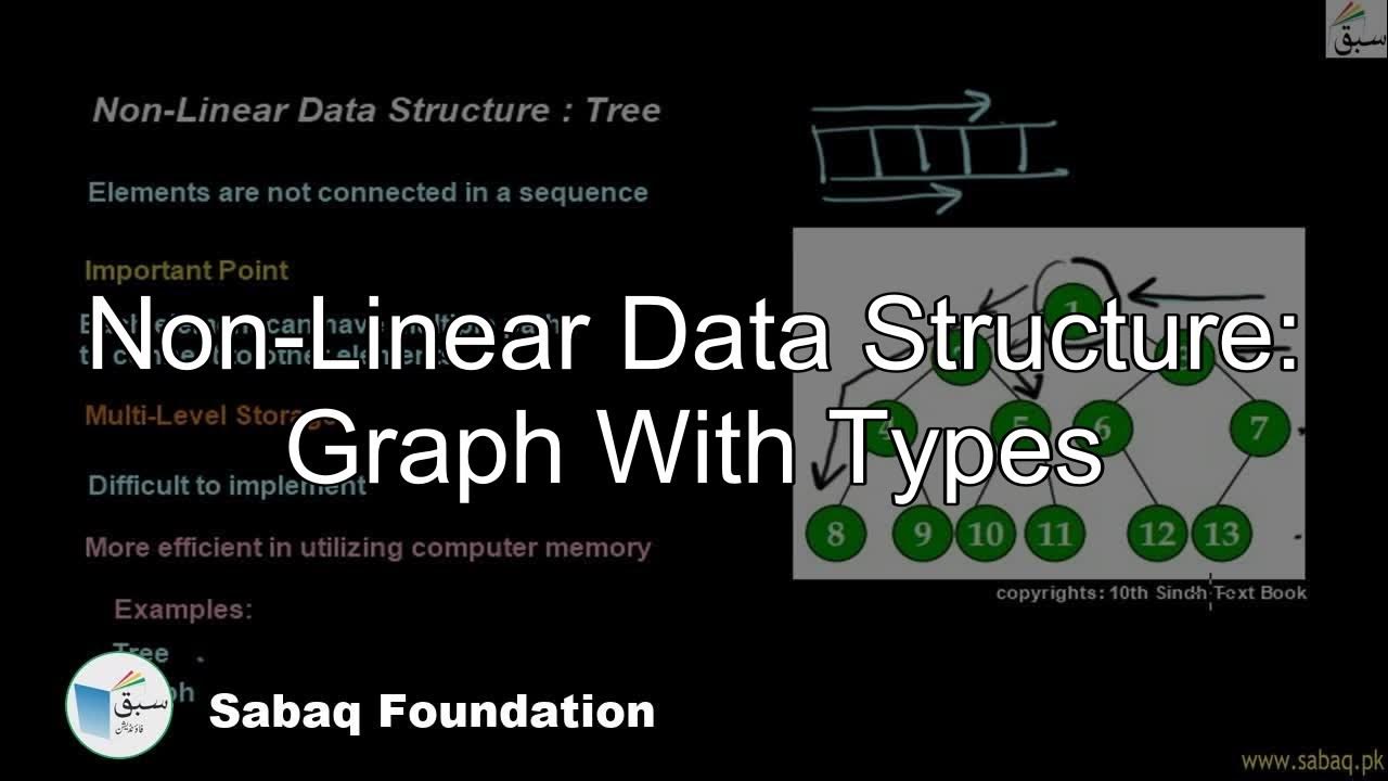 Data Structure Graph with types, Computer Science Lecture Sabaq.pk YouTube