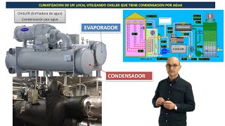 Funcionamiento de una Instalación de Climatizacion con Chiller