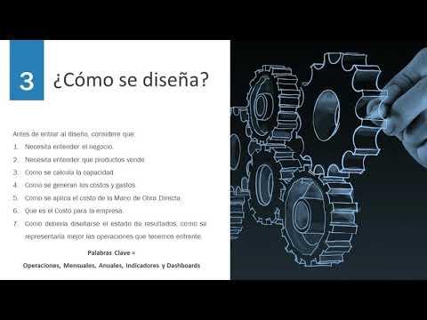 Video: ¿Qué son los modelos de factores financieros?