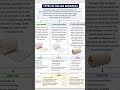 ​#First Aid #Nursing Skills #Emergency Prep #Health Tips #Bandaging Techniques #MedicalTraining