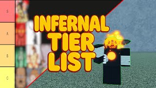 The ULTIMATE Infernal Tier List (Abilities, Curses, Sub Classes) | Fire Force Reignition