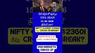 watch monday market nifty level.nifty pcr is 1.73 & fiis buy sell ration is 1: 5