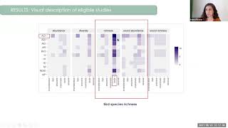 O6 - Are acoustic indices effective proxies of Biodiversity?