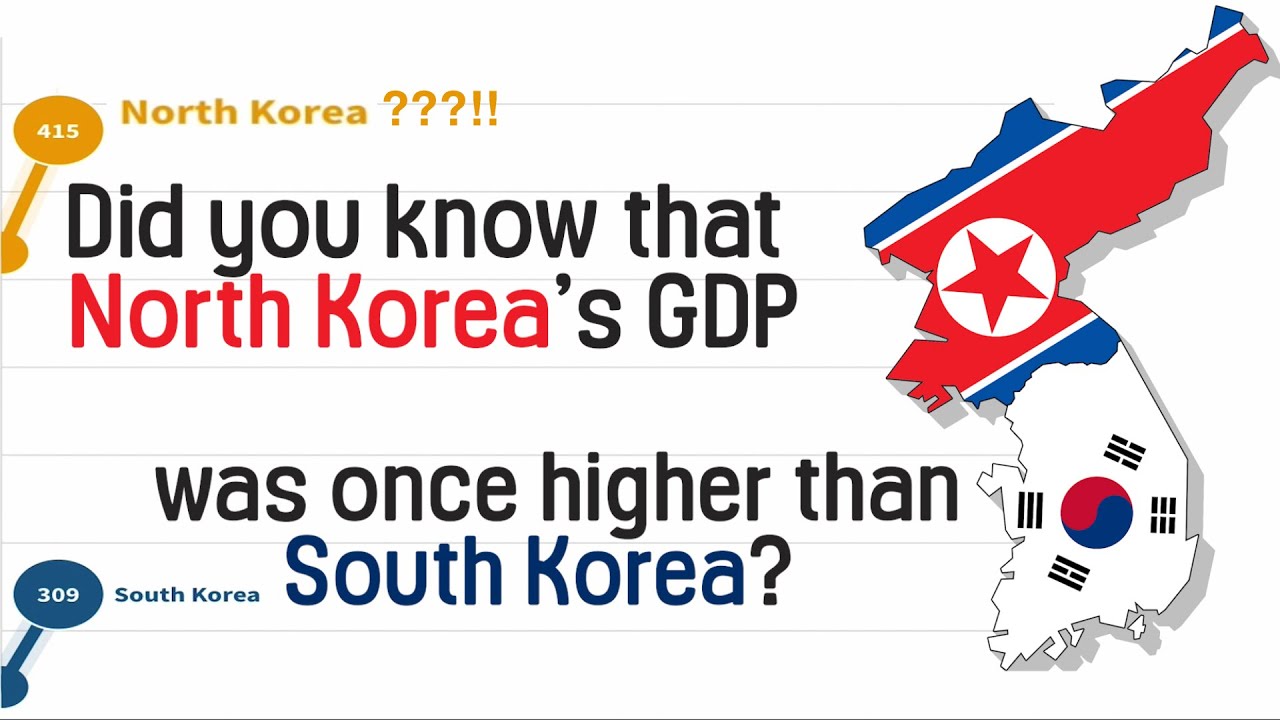 South Korea VS North Korea: 2mins history with GDP comparison (1970