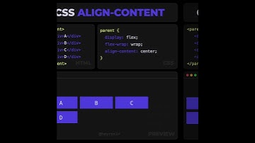 CSS align-content Animated