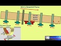 Hot Kiln Alignment