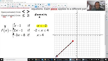 MATH - Graphing Piecewise Functions (Integrated Algebra)