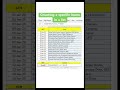 Countifs in a specific list item #excel