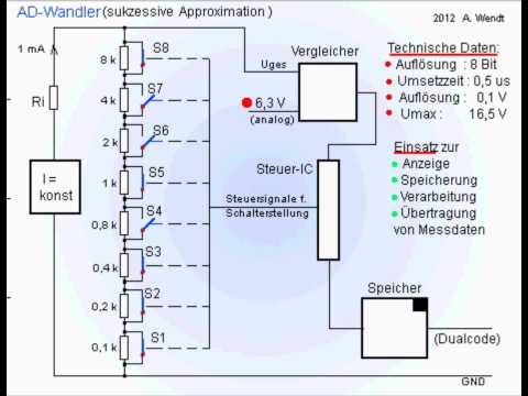 Analog- Digital-Wandler (vereinfacht)