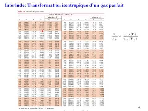 [Cours Thermodynamique Avancé] 9 Théorème de Carnot