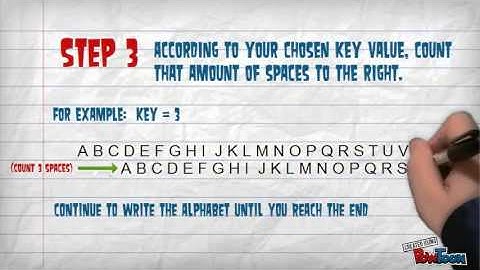Caesar Cipher